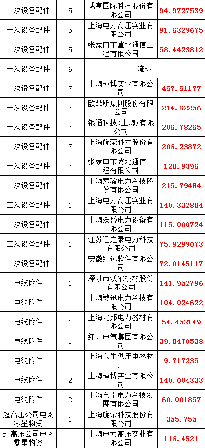 首页-suncitygroup太阳集团官方网站