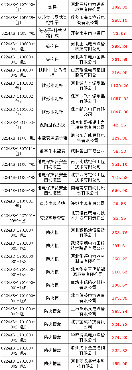 首页-suncitygroup太阳集团官方网站