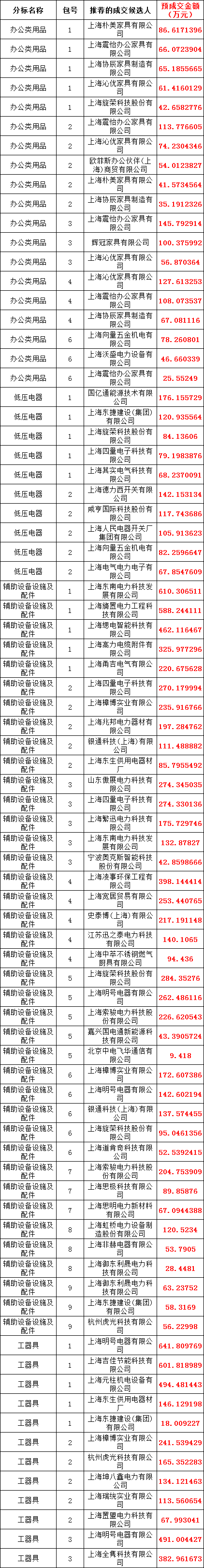 首页-suncitygroup太阳集团官方网站