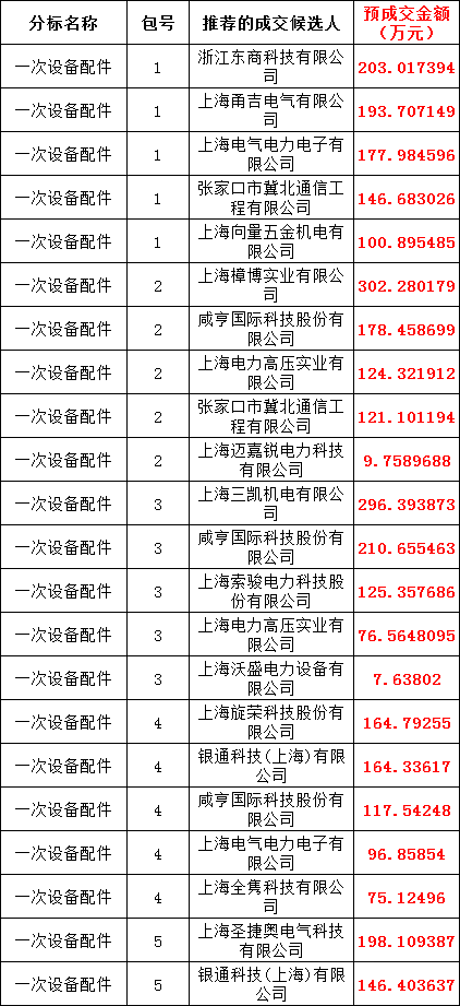 首页-suncitygroup太阳集团官方网站