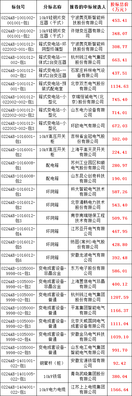 首页-suncitygroup太阳集团官方网站