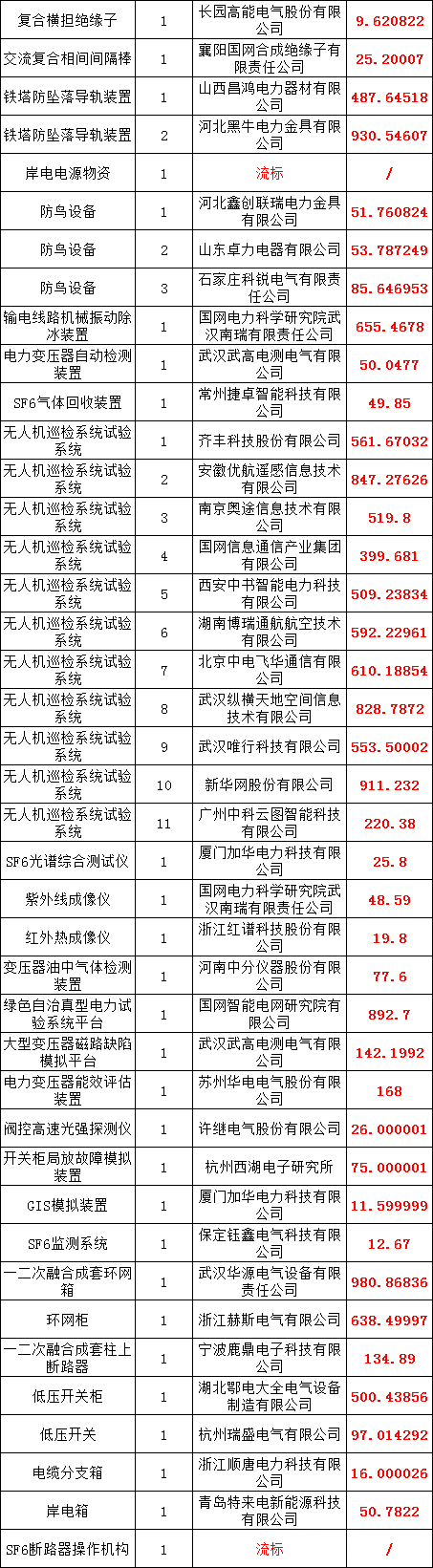 首页-suncitygroup太阳集团官方网站