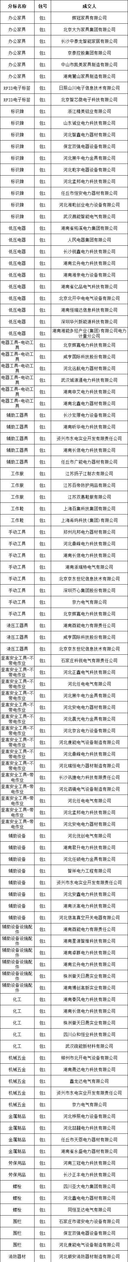首页-suncitygroup太阳集团官方网站