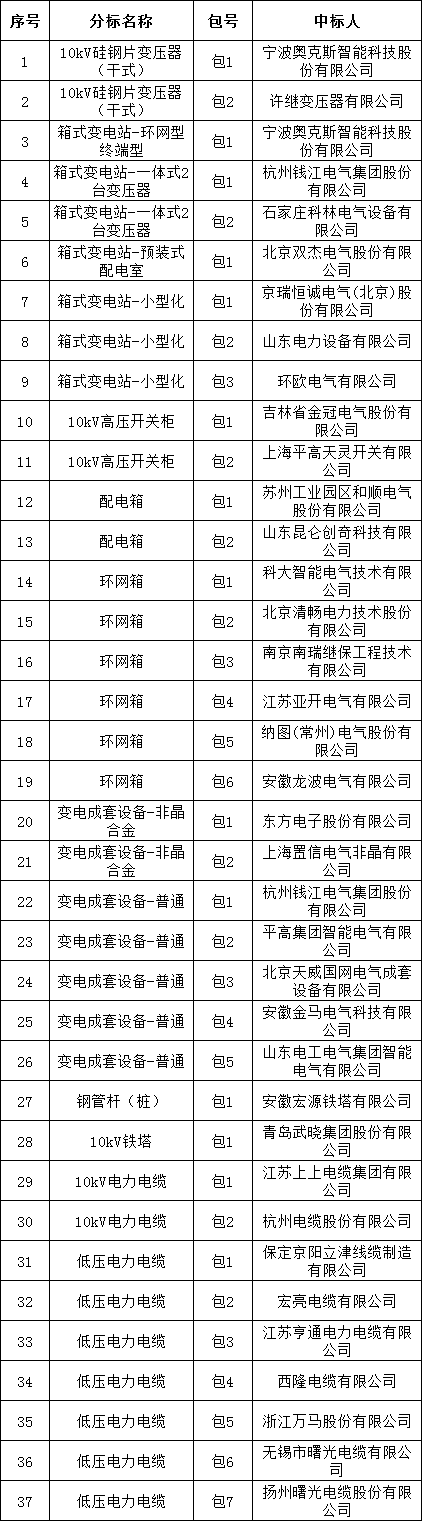 首页-suncitygroup太阳集团官方网站