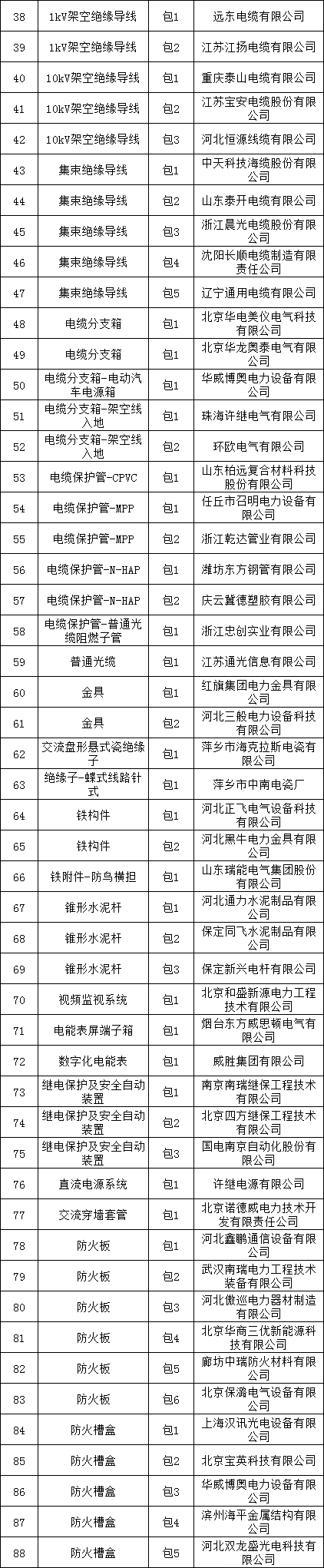 首页-suncitygroup太阳集团官方网站