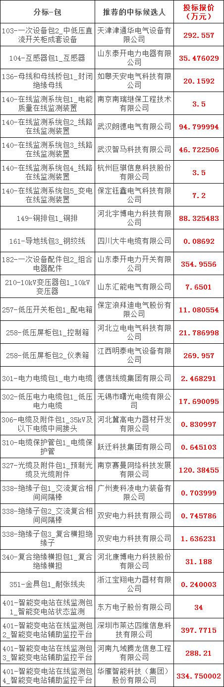 首页-suncitygroup太阳集团官方网站