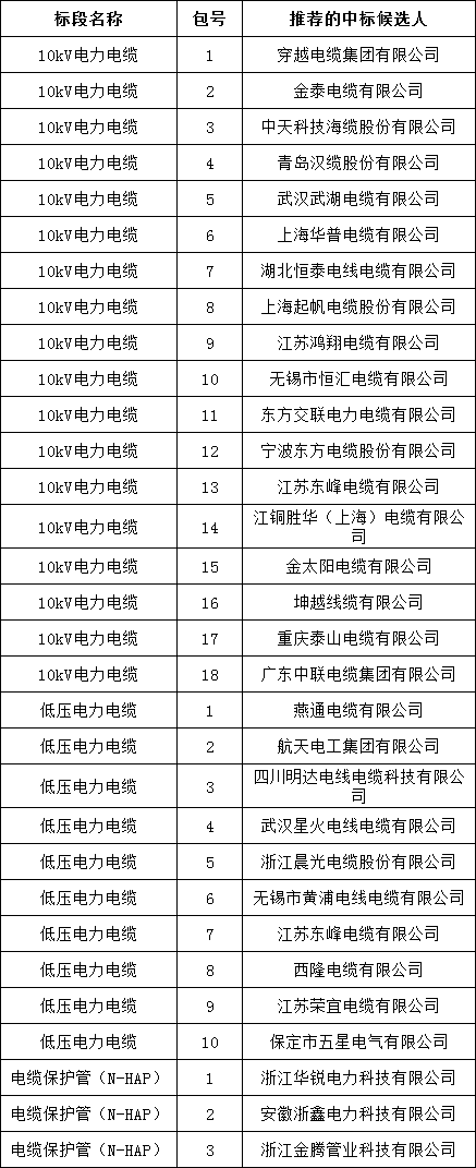 首页-suncitygroup太阳集团官方网站
