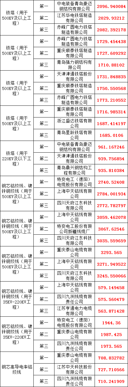 首页-suncitygroup太阳集团官方网站
