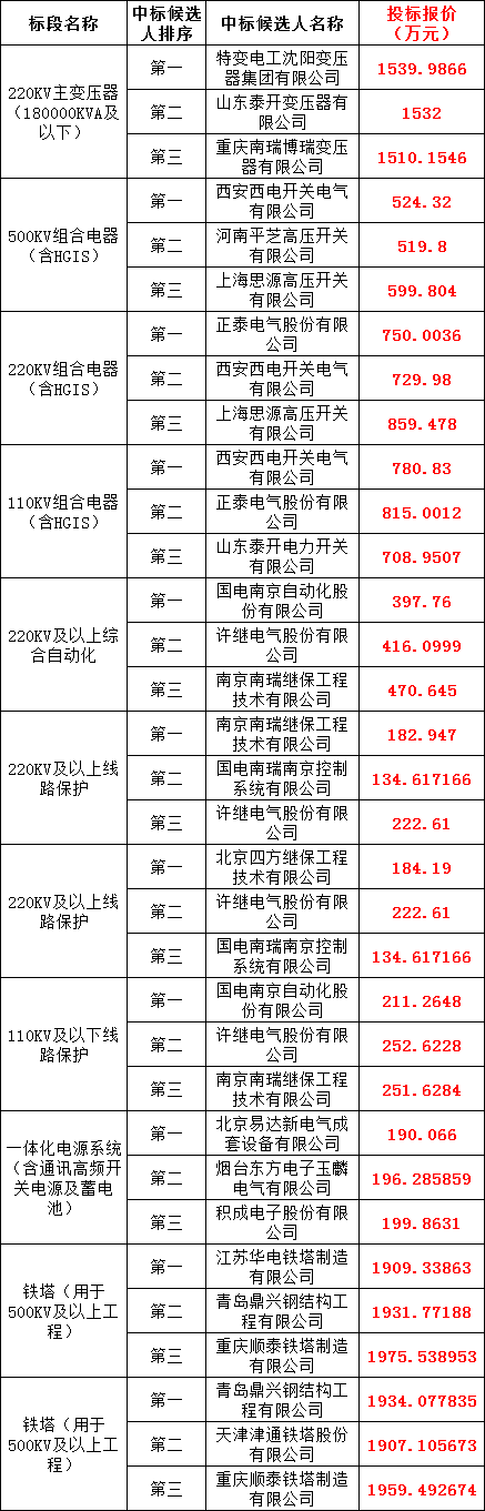 首页-suncitygroup太阳集团官方网站