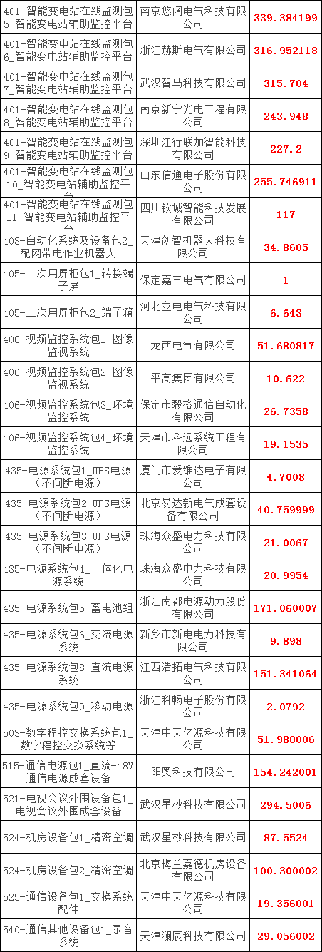 首页-suncitygroup太阳集团官方网站