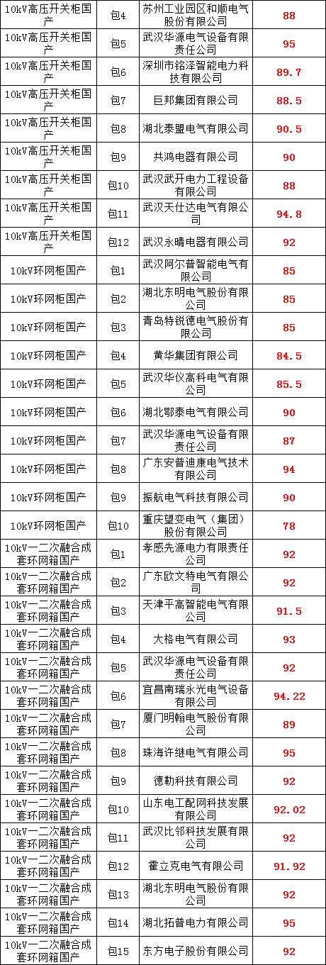 首页-suncitygroup太阳集团官方网站