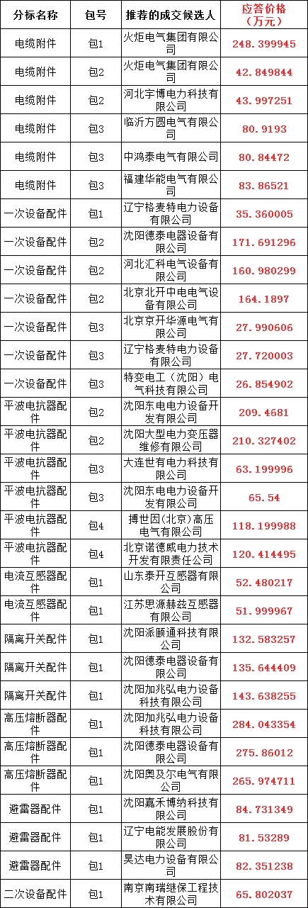 首页-suncitygroup太阳集团官方网站
