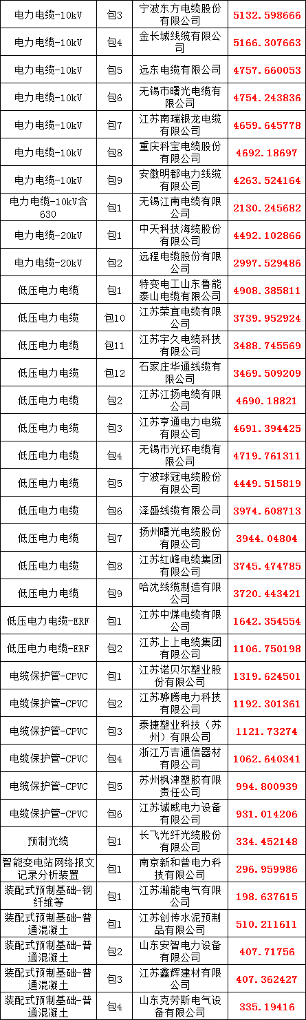 首页-suncitygroup太阳集团官方网站