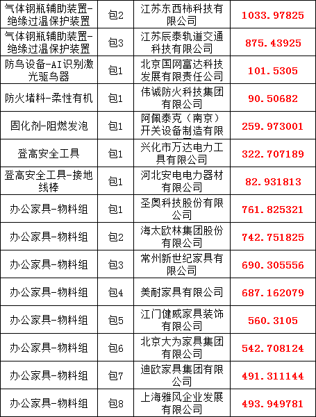 首页-suncitygroup太阳集团官方网站