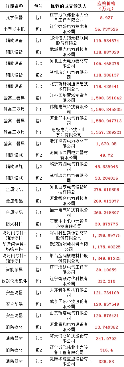 首页-suncitygroup太阳集团官方网站