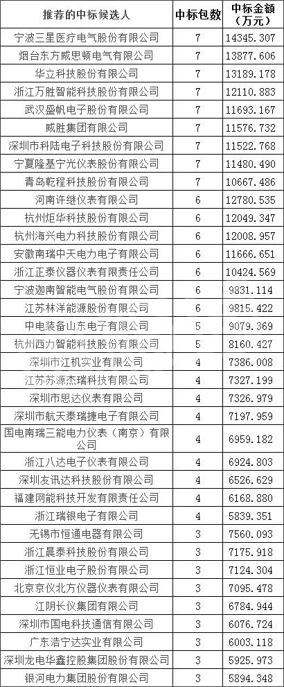首页-suncitygroup太阳集团官方网站