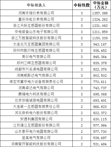 首页-suncitygroup太阳集团官方网站