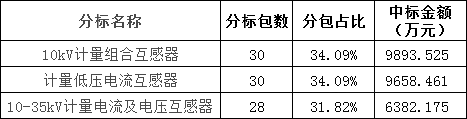 首页-suncitygroup太阳集团官方网站