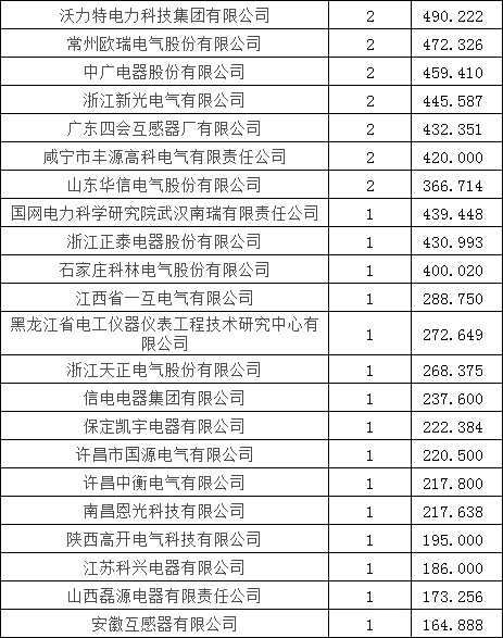 首页-suncitygroup太阳集团官方网站