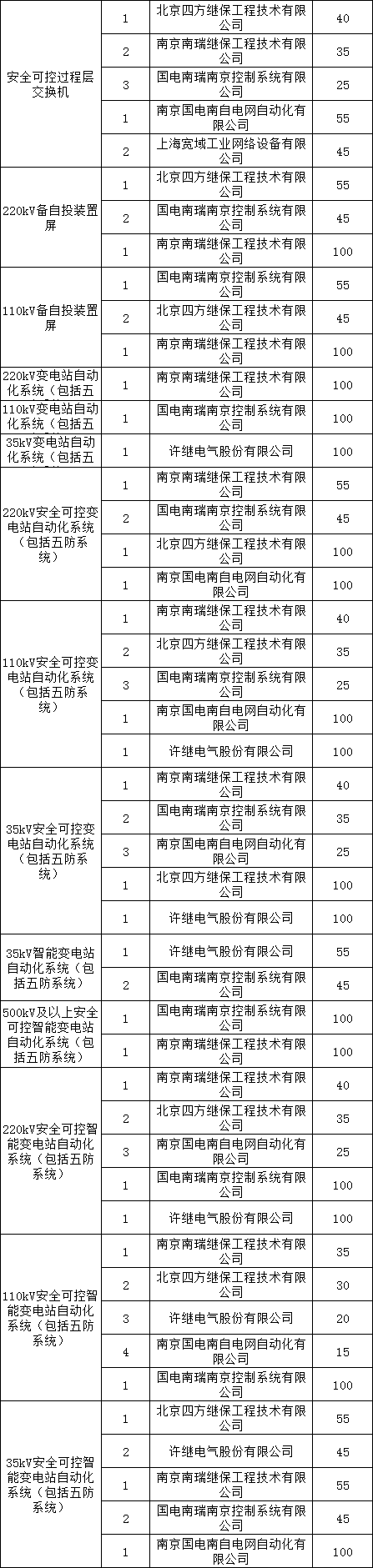 首页-suncitygroup太阳集团官方网站