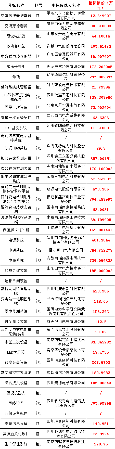 首页-suncitygroup太阳集团官方网站