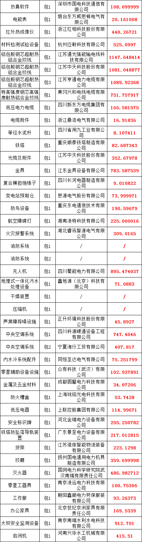 首页-suncitygroup太阳集团官方网站