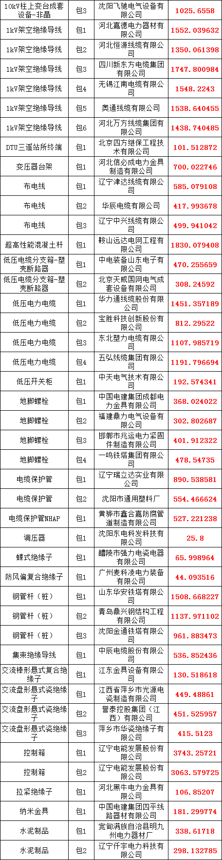 首页-suncitygroup太阳集团官方网站