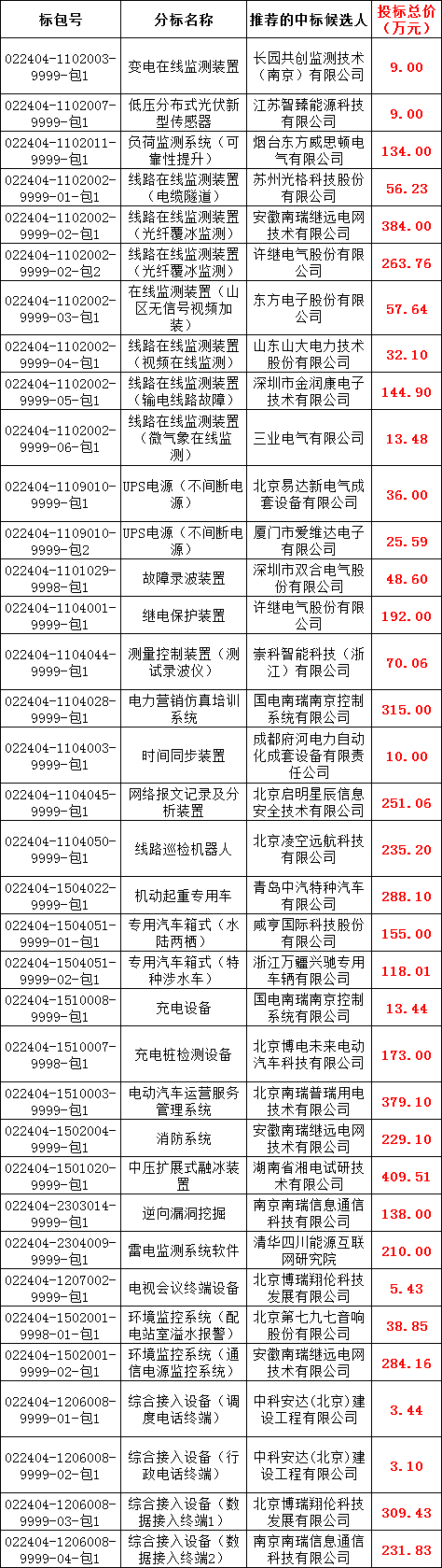 首页-suncitygroup太阳集团官方网站