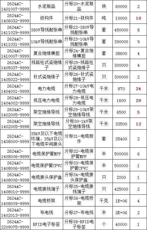 首页-suncitygroup太阳集团官方网站