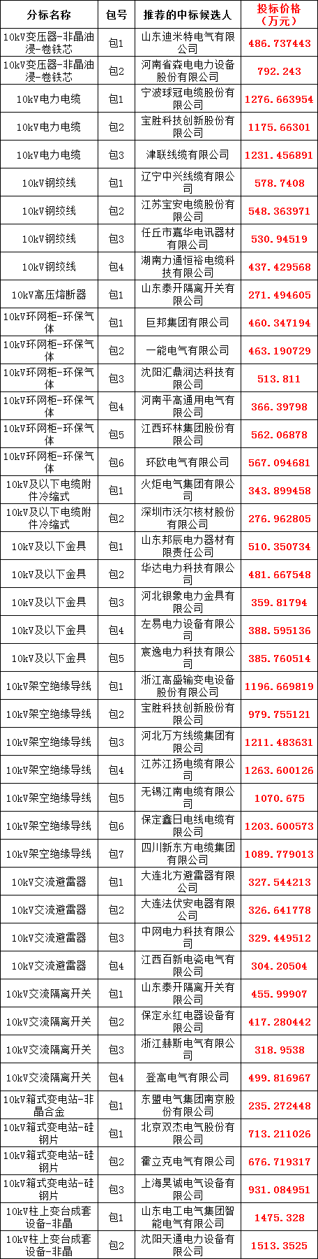 首页-suncitygroup太阳集团官方网站