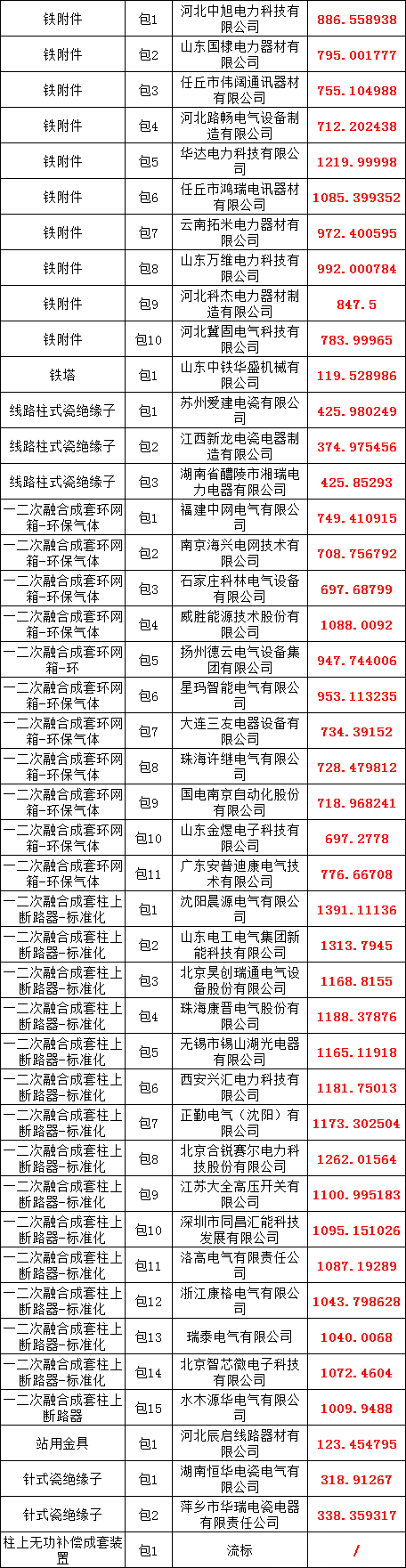 首页-suncitygroup太阳集团官方网站