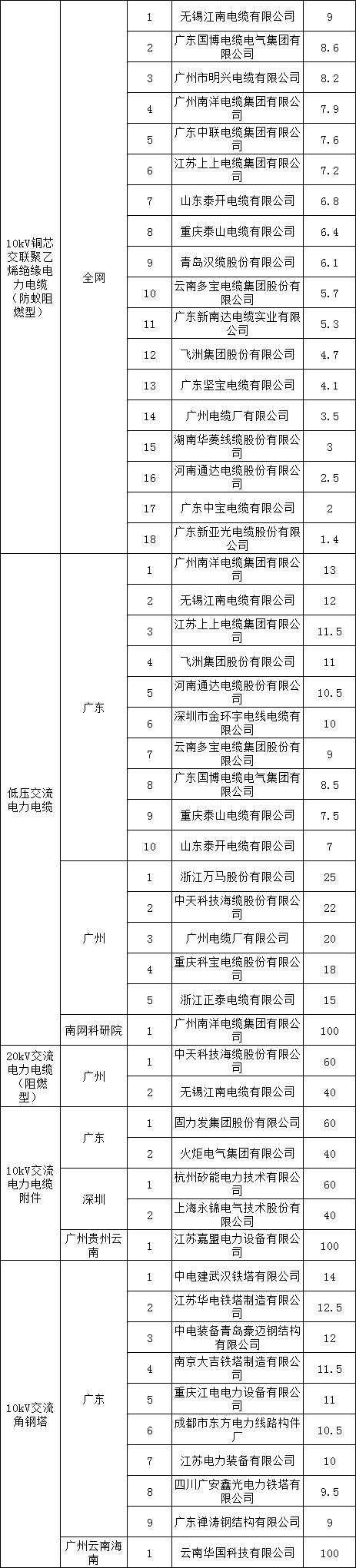 首页-suncitygroup太阳集团官方网站