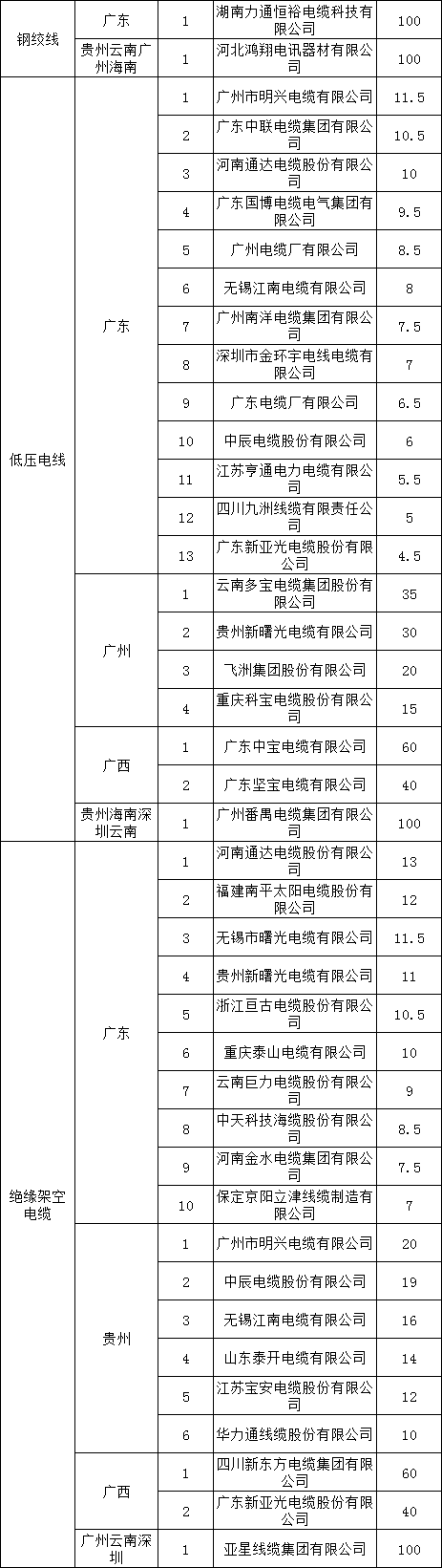 首页-suncitygroup太阳集团官方网站