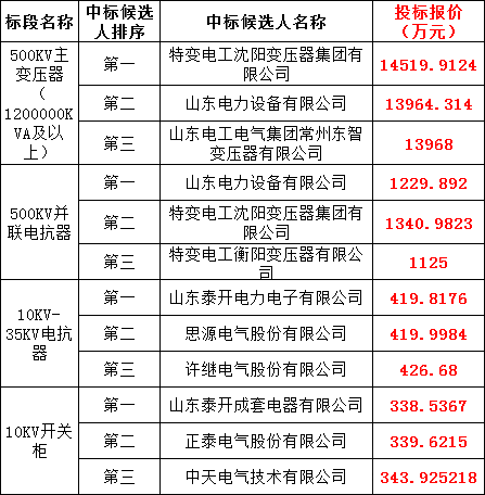 首页-suncitygroup太阳集团官方网站
