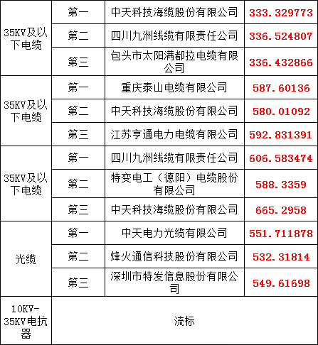 首页-suncitygroup太阳集团官方网站