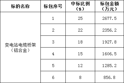 首页-suncitygroup太阳集团官方网站