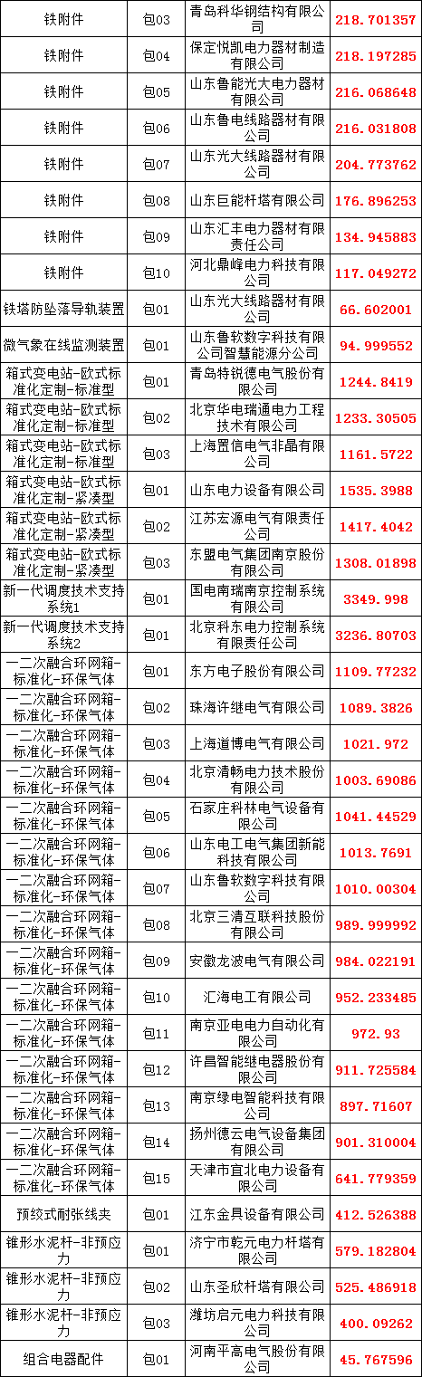 首页-suncitygroup太阳集团官方网站
