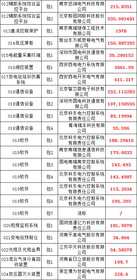 首页-suncitygroup太阳集团官方网站