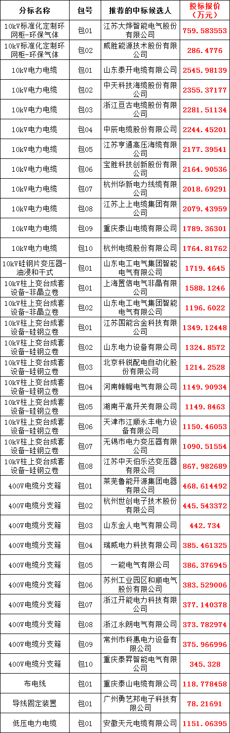 首页-suncitygroup太阳集团官方网站