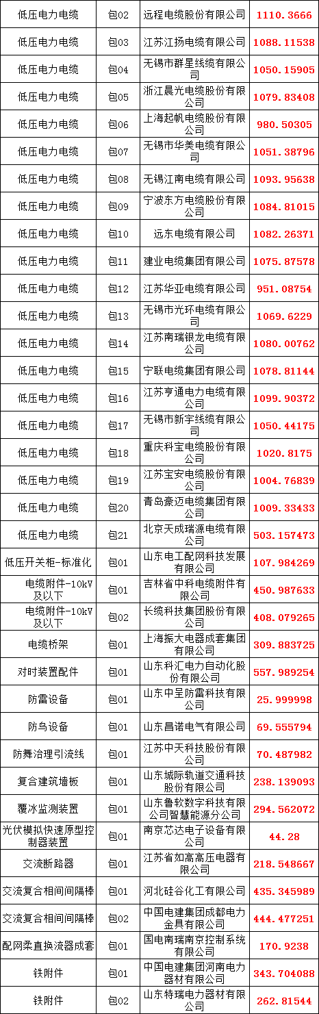 首页-suncitygroup太阳集团官方网站