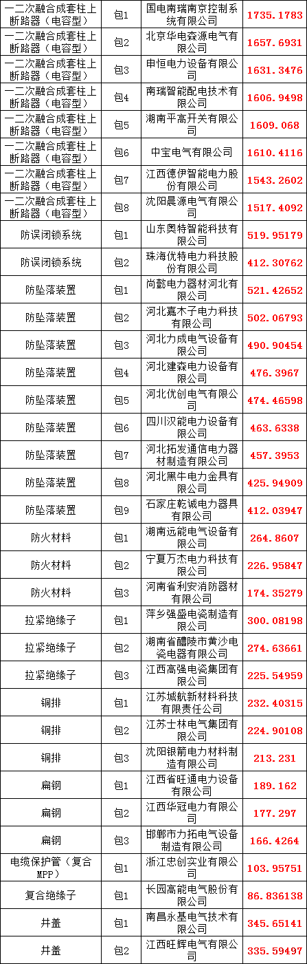 首页-suncitygroup太阳集团官方网站