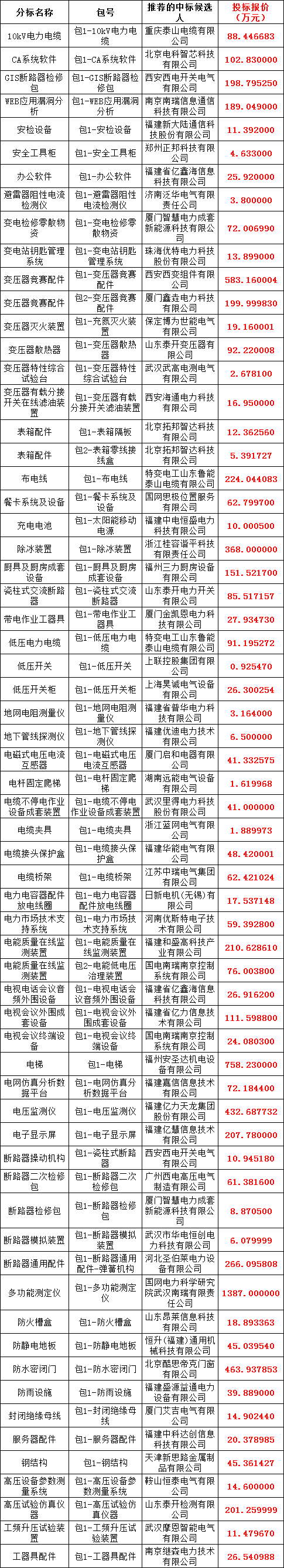首页-suncitygroup太阳集团官方网站