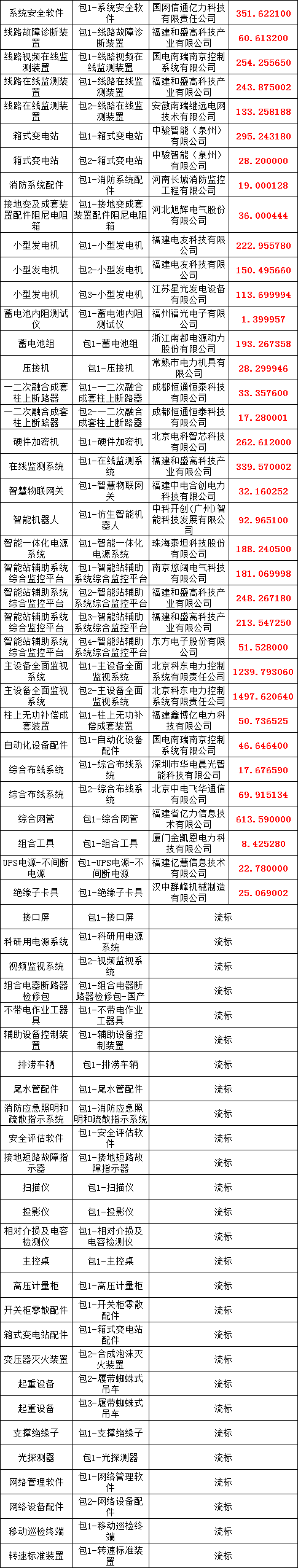 首页-suncitygroup太阳集团官方网站