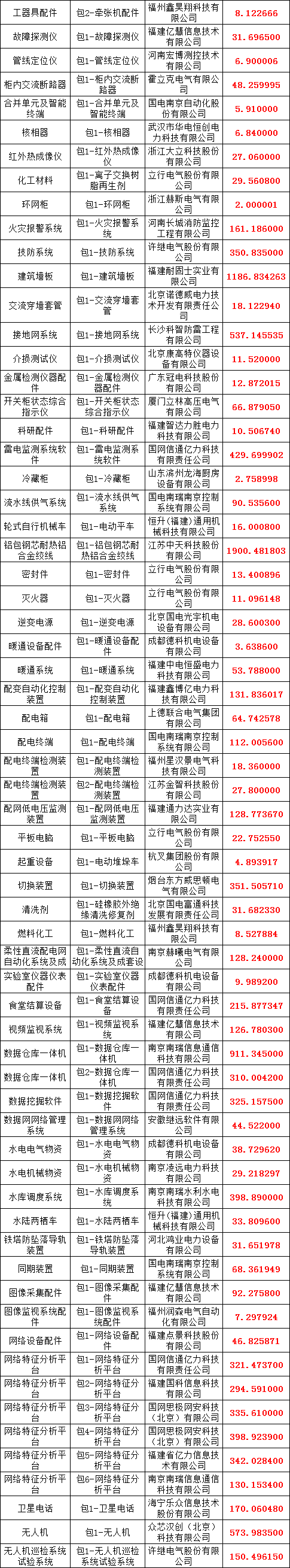 首页-suncitygroup太阳集团官方网站