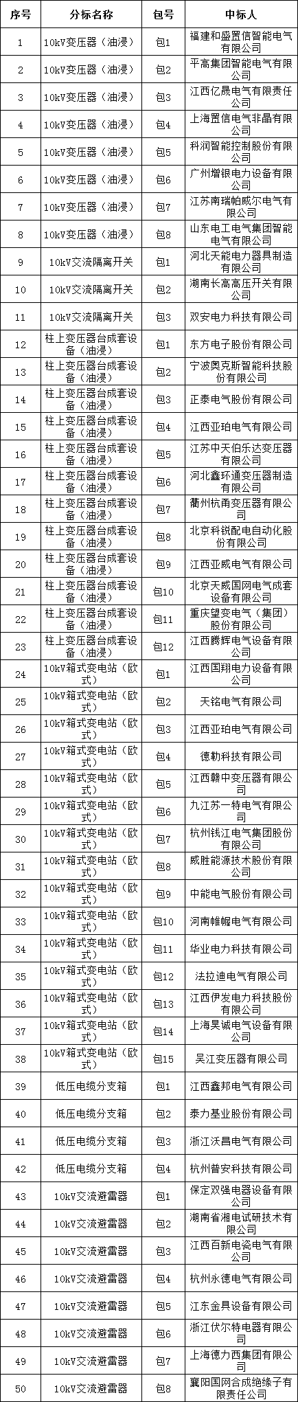 首页-suncitygroup太阳集团官方网站