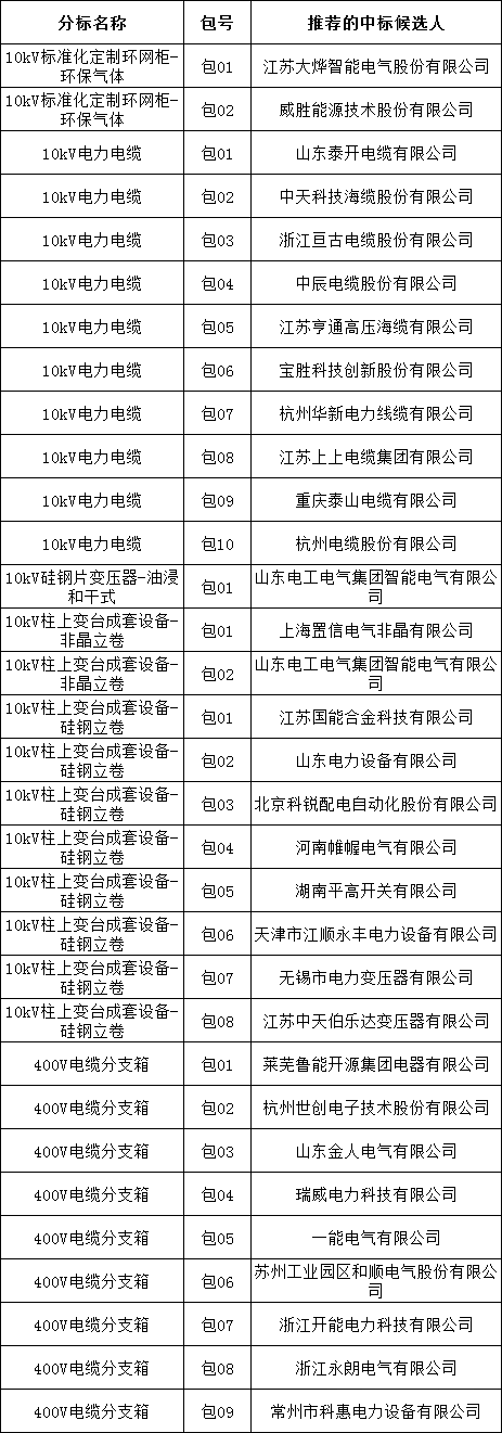 首页-suncitygroup太阳集团官方网站