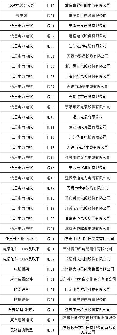 首页-suncitygroup太阳集团官方网站