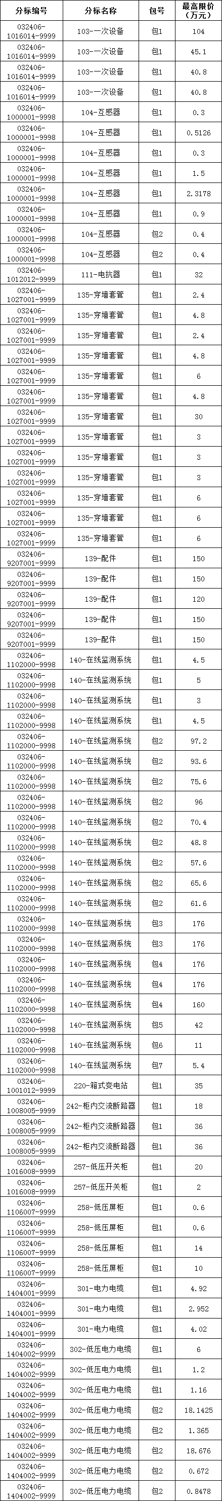首页-suncitygroup太阳集团官方网站