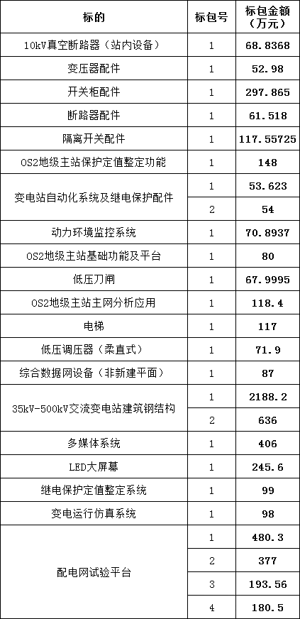 首页-suncitygroup太阳集团官方网站