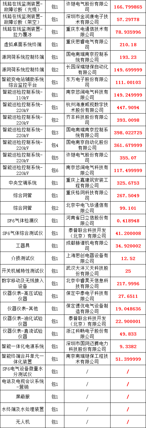 首页-suncitygroup太阳集团官方网站